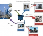 Может ли мусор быть золотым?